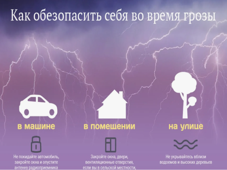 Правила поведения во время грозы. Правила поведения во время грозы.